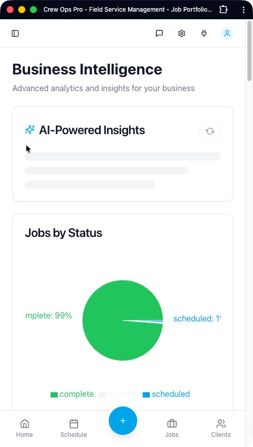 Business intelligence dashboard with AI insights and charts
